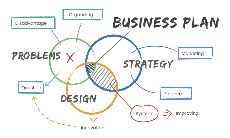 business plan parrucchiere